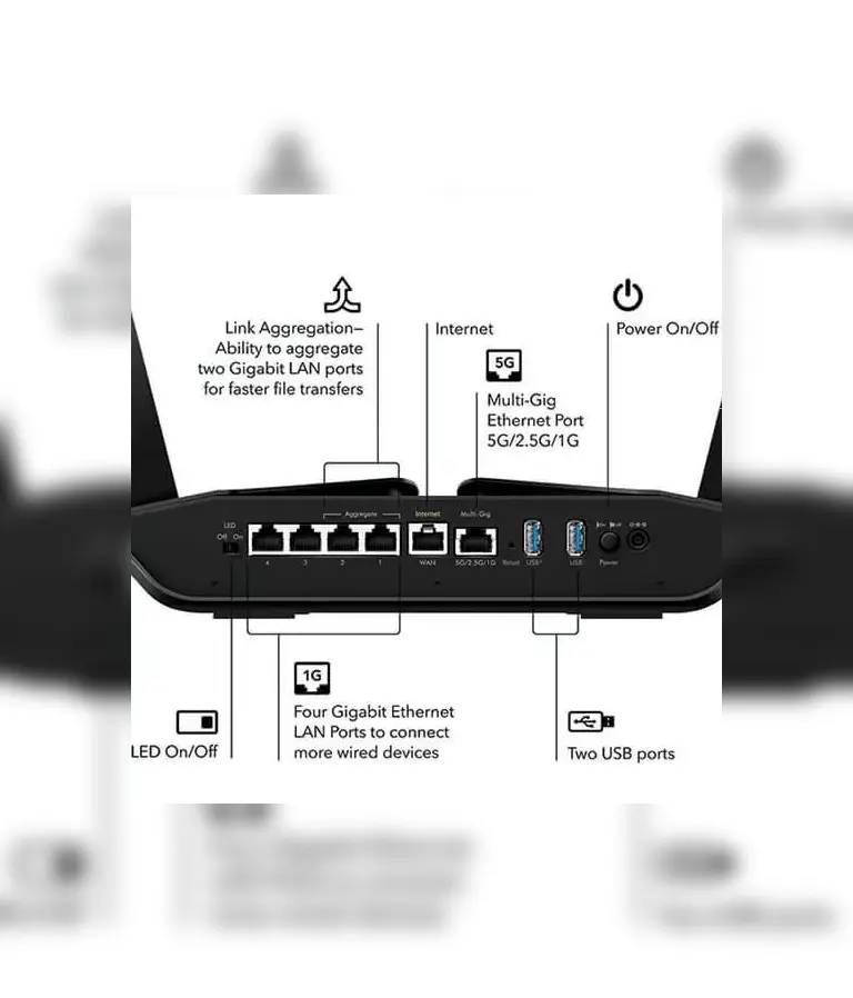 Ethernet Ports