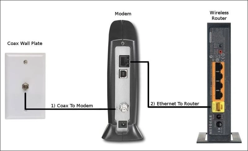 Router Setup